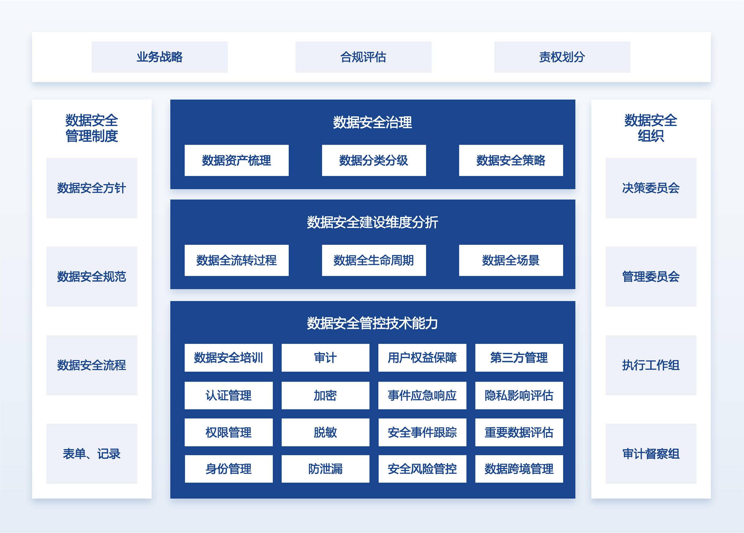 数据安全体系建设及车型开发咨询.png
