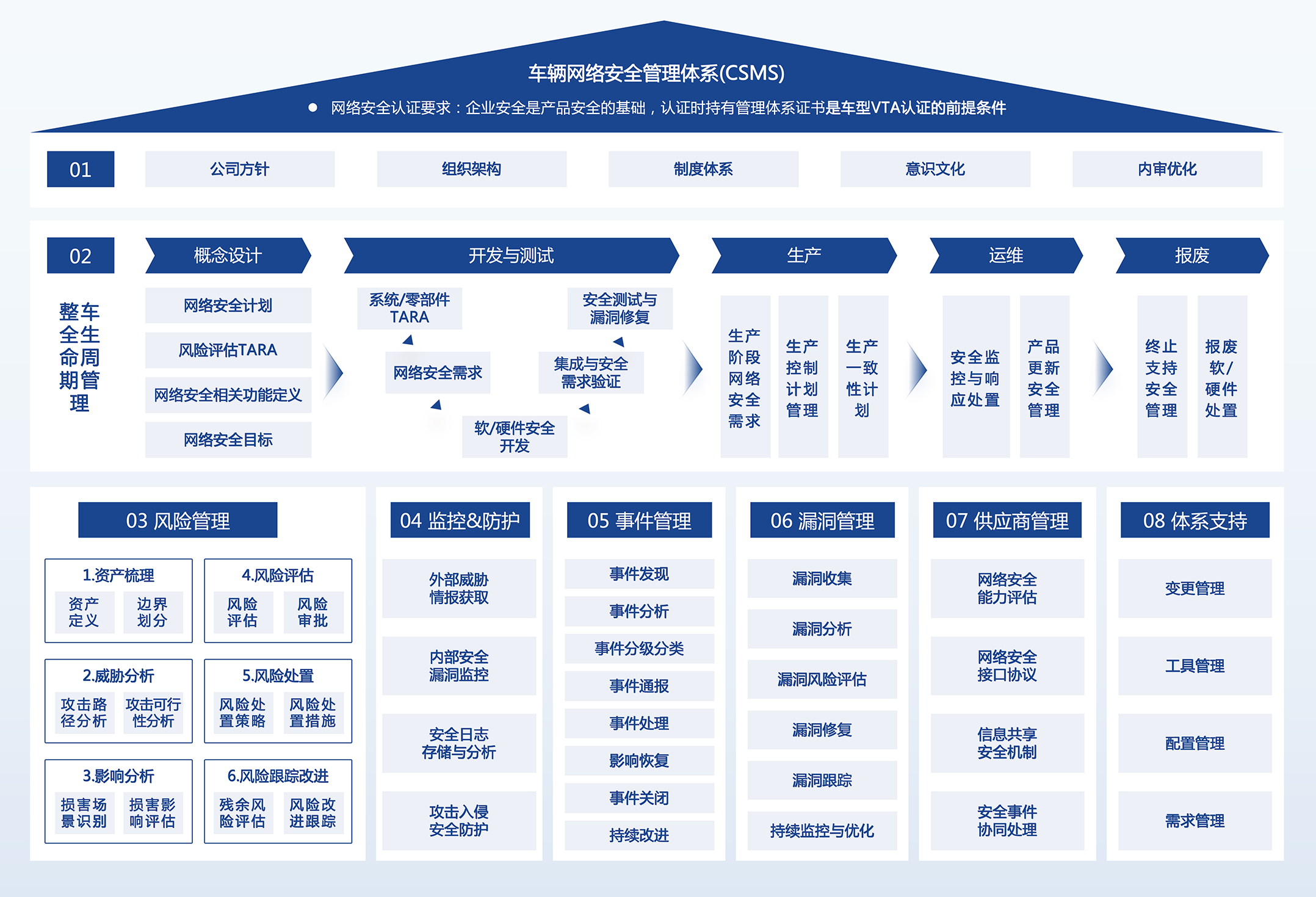 信息安全体系建设及VTA咨询.png