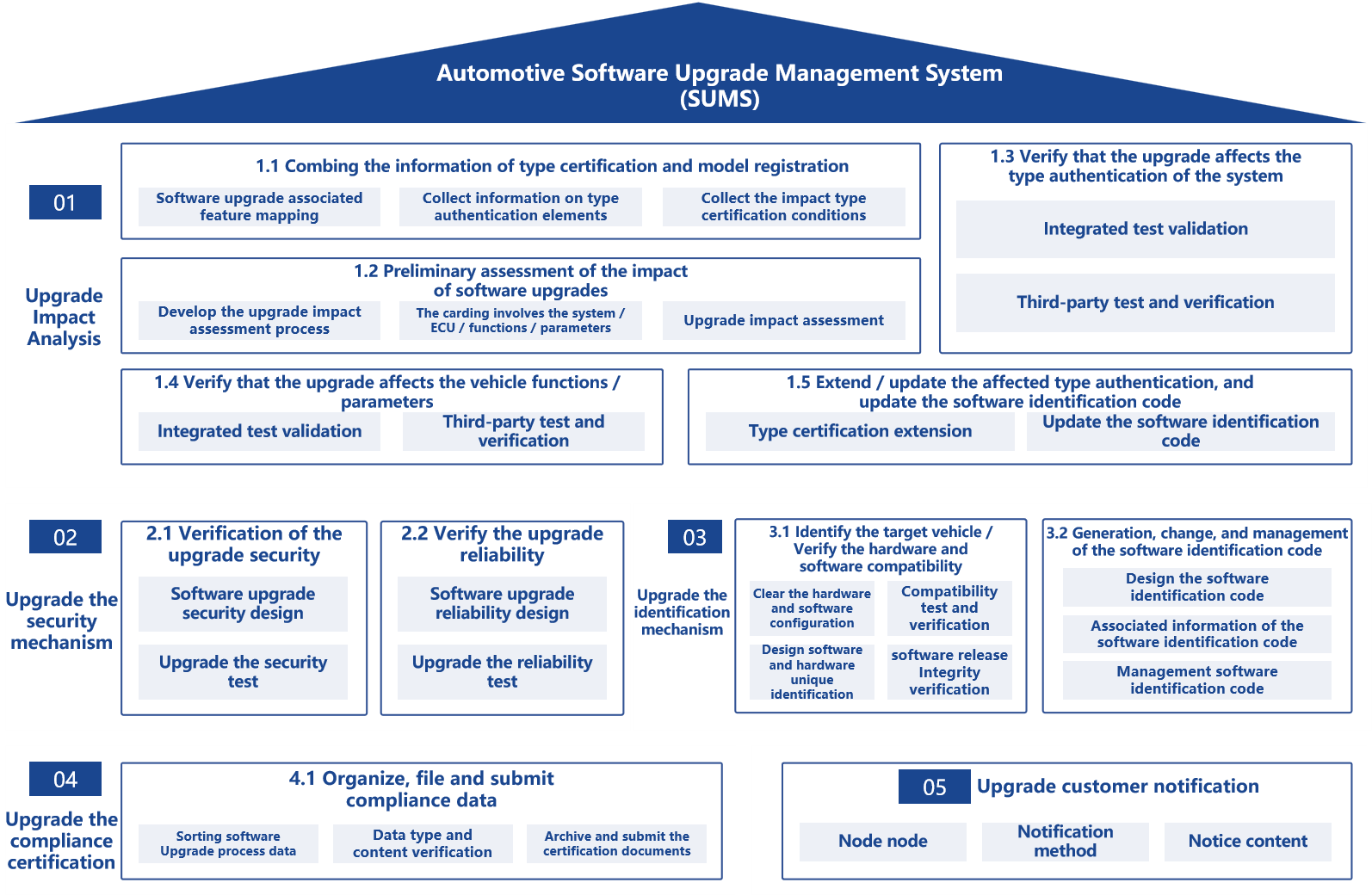 软件安全体系图.png 软件安全体系图.png
